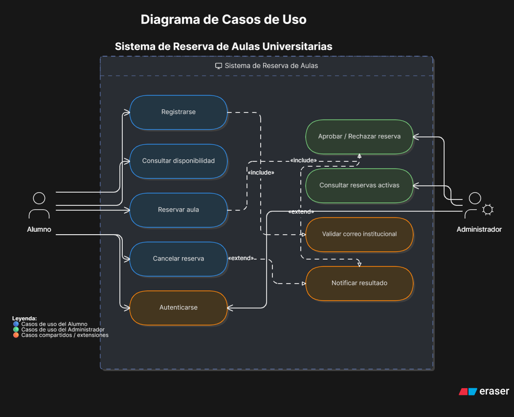Diagrama de Casos de Uso
